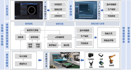 機勘院在國機集團人工智能創新大賽中斬獲多個獎項，彰顯行業應用系統集成服務實力