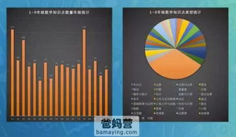 從微軟高管到家庭教師 一位父親為愛“跨界”的數字教育探索